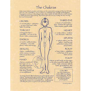Chakras poster - Wiccan Place